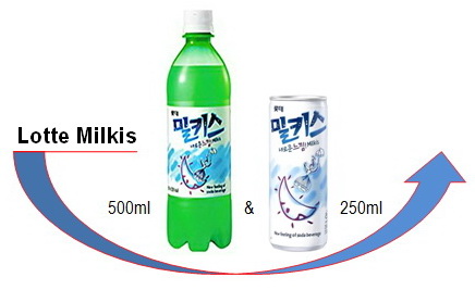 Lotte Milkis